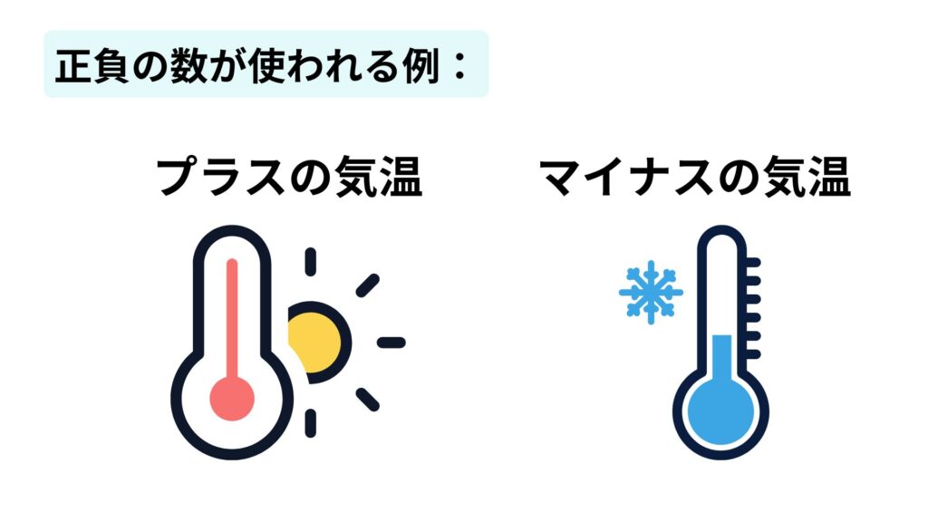 気温のプラスとマイナスを表す例
