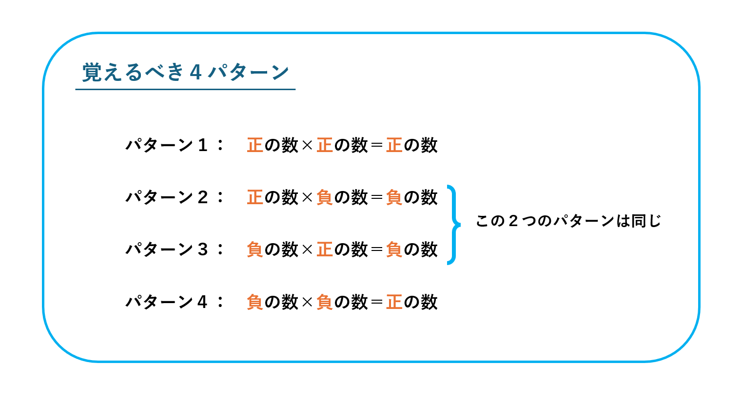 負の数が入ったかけ算の４パターン