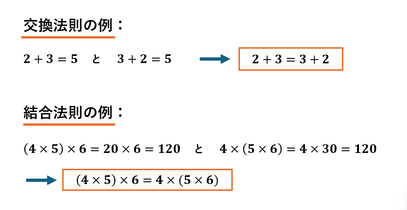 交換法則と結合法則の例