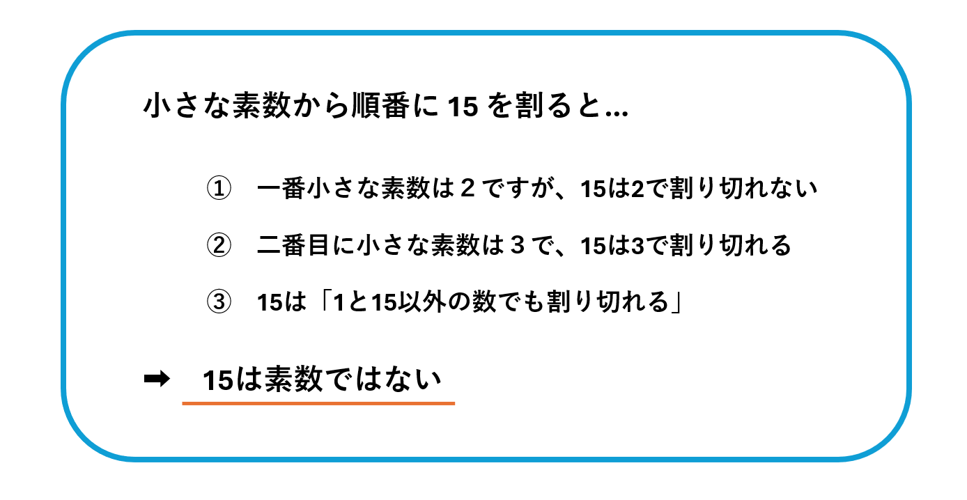 素数かどうかを判断するステップを表す図